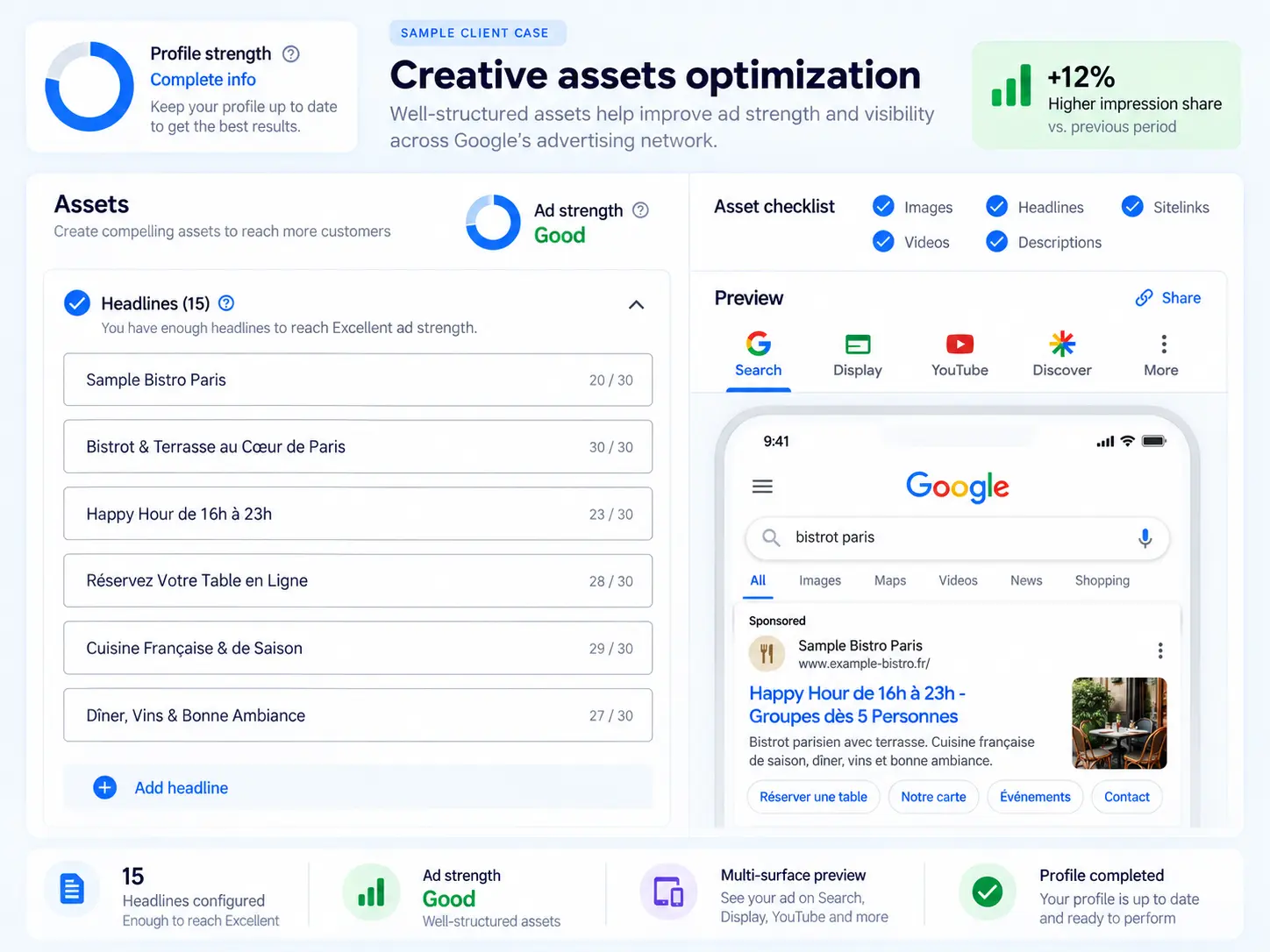 Google Ads dashboard showing ad strength and an ad preview